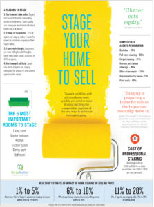 Stage Your Home to Sell