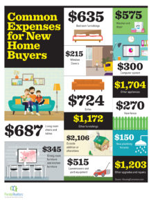 Common Expenses for New Home Buyers