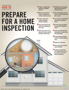 Prepare for a Home Inspection